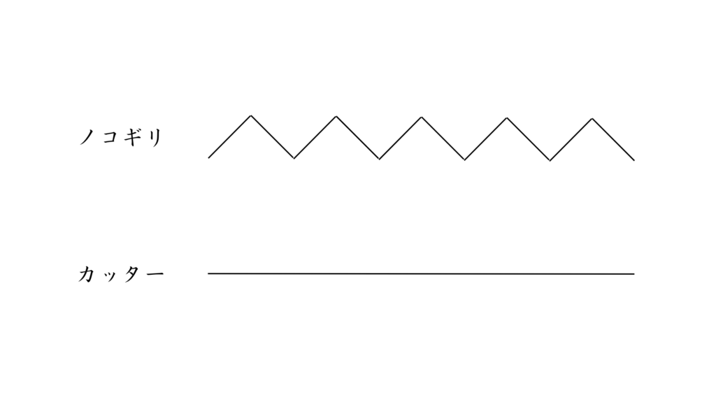 よく切れる包丁と切れ味の良い包丁