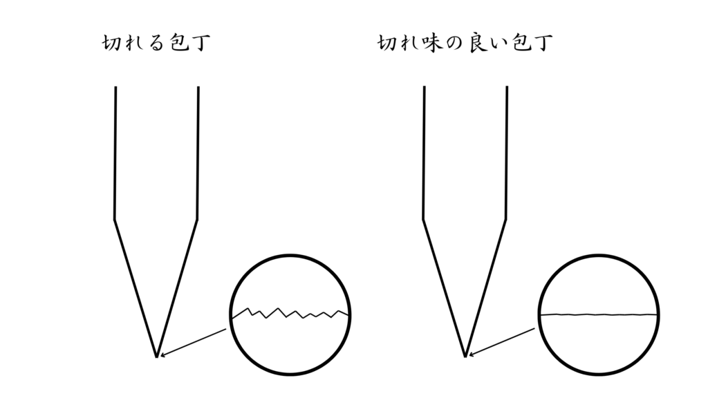 切れ味　切れない包丁　切れ味の比較