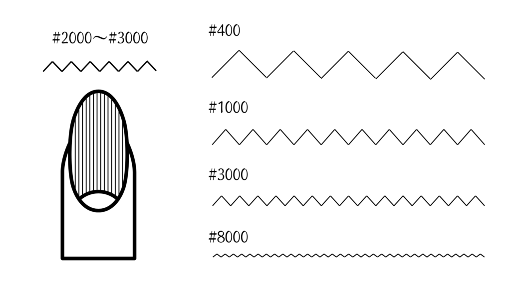 切れ味チェック 爪チェック 爪で切れ味を確認 切れ味の図